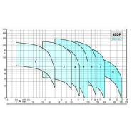 Pompe immergée calpesa 4sdp 4-14 e30 ke - 310302_2