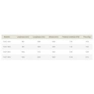 Pétrin professionnel FAST à cuve amovible - Pietroberto - 1130 - 2215 kg - robuste et polyvalent_2