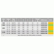 Poulie à corde ouvrante 2ajpm - levage, traction et Off Shore avec piton-manille émerillon_2