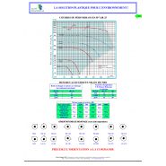 PP SP'AIR 25 - Ventilateur ATEX - Sanel Plastimarne - Débit d'air 500-2500 m3/h - Polypropylène - Zone 2_2