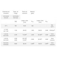 Palan à chaîne DC - Demag Cranes & Components SAS - Charge maxi 550 kg - Chariots manuels et électriques_2