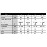 Kroll série P60 - Générateur d’air chaud mobile à gaz manuel - 35.0 à 58.0 kW - Nevo_2