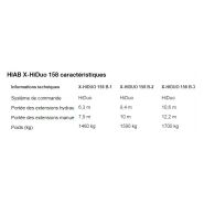 X-hiduo 158 grue auxiliaire - hiab - portée des extensions hydrauliques 6.3 à 10.6 m_2