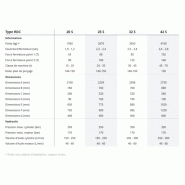 Cisaille combi Rotar RDC 32 S - dents et lames remplaçables - tête rotative puissante_2