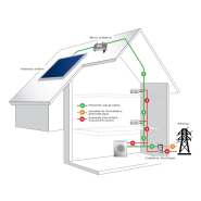 Micro-onduleur Enphase IQ8HC - Haute performance et rendement optimal pour panneaux solaires photovoltaïques_2