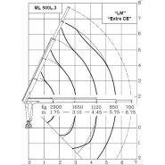 Grue auxiliaire ML 500L.3 Marina - longueur de flèche standard 5.75 m - capacité de levage 48 kNm_2