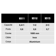Équilibreur enrouleur 9311-9313 - câble inox - capacité 0,4 à 3 kg - course 1600 mm_2