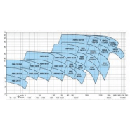 Pompe nm4 125-25c  tri - 309291_2