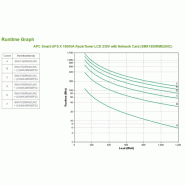 APC Smart-UPS X SMX1500RMI2UNC - 1500VA, 8x C13 sortie, USB, runtime extensible, NMC_2