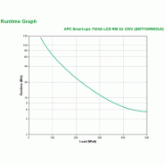 APC Smart-UPS SMT750RMI2UC Onduleur - 4x C13, USB, montable en rack, SmartConnect, 750 VA_2