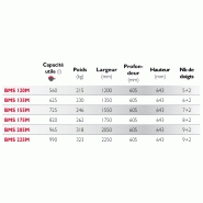 Benne multiservice medium avec griffe à doigts ronds démontables - Mailleux Company_2