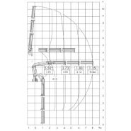 125.2 et 125cs grue auxiliaire - atlas - charge de levage à la portée respective 4,17 à 4,48 m_2