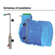 Kit pompe eau de pluie avec surpresseur - kpm24h mpsm304 ep - 330266_2