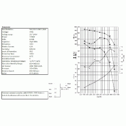 Ventilateur caisson 12/12/900 1kW - Turbine d'extraction extérieure - 6800 m3/h - Réf : 7225.0170_2