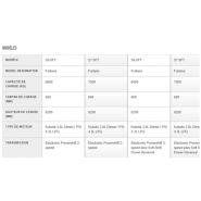 Chariot élévateur compact S6.0-7.0FT Hyster - 6000 à 7000 kg - diesel ou gaz - usage intensif intérieur/extérieur_2