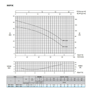 POMPE SURPRESSEUR EAU 880W 4800 L/H RÉSERVOIR 80L - 4 BARS AVEC MANOMÈTRE ET PRESSOSTAT_2
