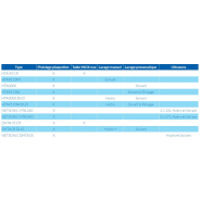 Meuble de travail aspirant - Ventilation 1800 m3/h - Plan de travail en acier inox - Conforme norme AFNOR T.35.013_2