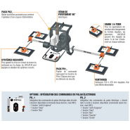 Palonniers à ventouses pour le bois - VACUO-B VBR pivotants 90°- COVAL_2