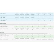 Climatiseur professionnel Airwell compatible avec contrôleur centralisé