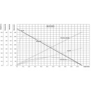 Moteur électrique courant continu mb 63-40_2