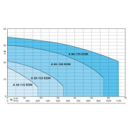 Pompe CALPEDA a 65-150b edm - 309544_2