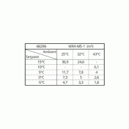 Groupe de froid positif monobloc 4 600 W (-5/+15°C) | Tefcold - WRA-M46-1_2