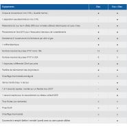 Borne 9400 - borne escamotable électrique - aireservices - nombre maximal de prises ip 67 mono 16a : 12 prises (elec), 8 prises (eau+elec)_2