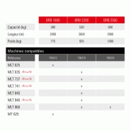 Balayeuse ramasseuse brb 1600  - manitou_2