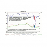 192 - Enregistreur USB longue durée pour température (-40°C à 70°C) et humidité (0 à 100% RH) avec point de rosée_2