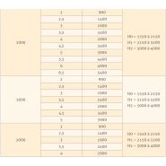 Portiques aluminium pliables déplaçables en charge - Comege PADC - 200 à 2000 kg, légers et robustes_2