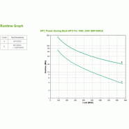 Back-UPS Pro Green - onduleur 1500VA - 230V - prises IEC_2