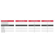 Orh 3m panier nacelle avec treuil - manitou - 3 personne_2