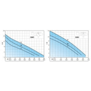 Pompe CALPEDA gmvm 65b sg - 309971_2