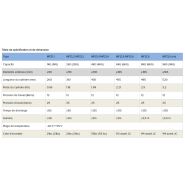 Mfzl1 - Extincteur à poudre sèche Colombie-Britannique - Anbao - Capacité 1 kg_2