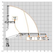 Grue Atlas 186.3 VB offrant performance et robustesse