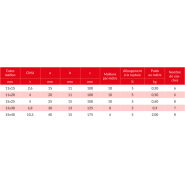 Chaîne de levage Tycan - fibres DYNEEMA - Green Pin - 2,6t à 6,8t - REF : 19000_2