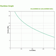 APC Smart-UPS Li-ion SCL500RMI1UNC - 4x C13, courte profondeur, montage rack/tour/mur, NMC, 500VA_2