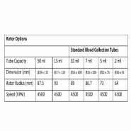 Centrifugeuse clinique pour tubes de 50ml / 15ml / 10ml / 7ml / 5ml LBX FLOW T45_2