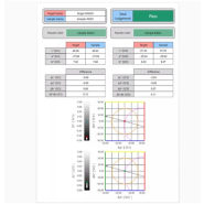 Analyse spectrale de couleur - Logiciel SpectraMagic NX2 pour mesure et contrôle des couleurs dans divers secteurs industriels_2