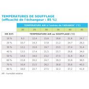 Adiabox NFG 500 S - Rafraîchisseur par évaporation - Adexsi - Débit d'air maximum : 3 500 m³/h_2
