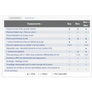 BE30 - Borne de distribution d'énergie fixe - Armarina - 1 à 4 prises avec protection différentielle 30mA, électricité et eau_2