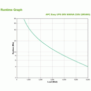 Onduleur APC easy ups srv 6 000 va 230 v_2