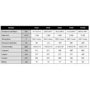Kroll PX105 - Générateur d’air chaud mobile gaz automatique - 48.8 à 108.7 kW - Compact et silencieux_2