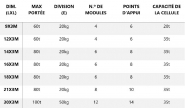 PCM - Pont-bascule métallique - Installation hors-sol ou en fosse - Dimensions de 9x3m à 30x3m - Portée jusqu'à 150t_2