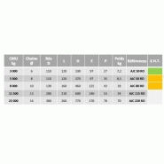 Poulie à corde ouvrante AJC - levage, traction, renvoi et Off Shore_2