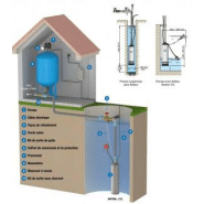 Pompe de puits immergée CALPEDA mpsm 307 - 305432_2