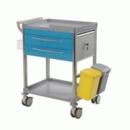 Chariot de soins hospitalier - 2 tiroirs - Bleu ciel - 63004 - Aluminium et Inox AISI 304_2