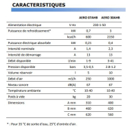 Aero-refroidisseurs à faible encombrement - série AERO avec bac tampon isolé et pompe de circulation_2