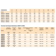 Genl - générateurs d'air chaud à bois - arcaldaie - puissance 30 à 250 kw_2