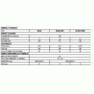 Nice Robus - Opérateur électromécanique irréversible avec système BlueBUS et synchronisation maître/esclave_2